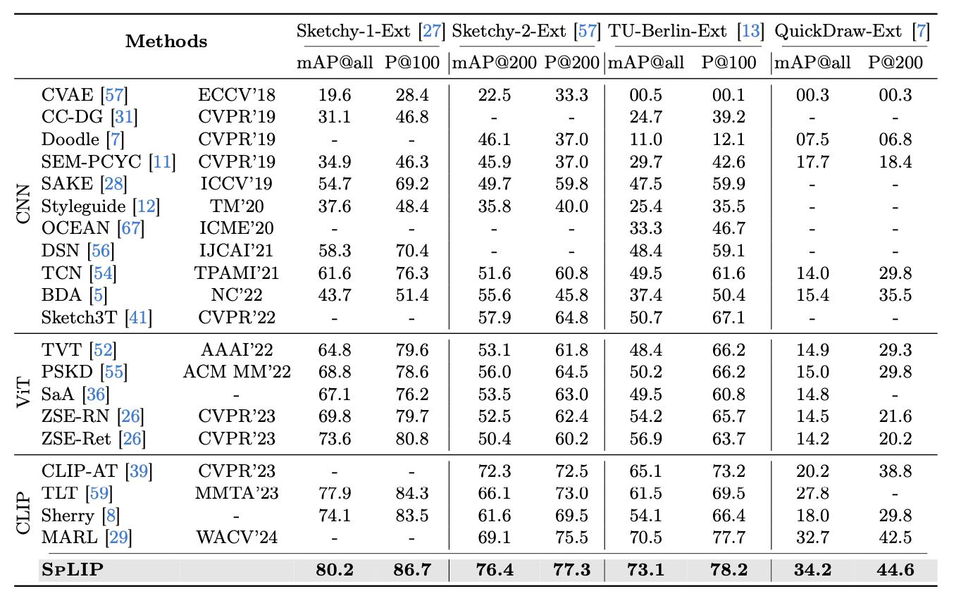 qualitative results